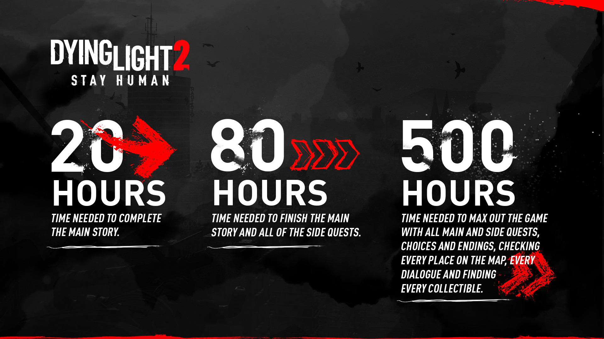 Авторы Dying Light 2 рассказали, сколько времени займет ...